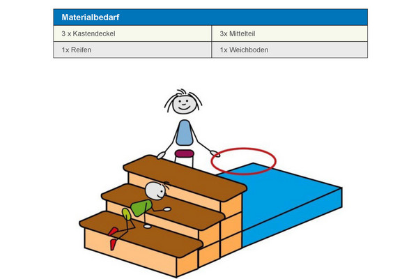 Große Treppe mit kleinem Sprung 