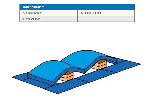 Wellenbahn (tief)